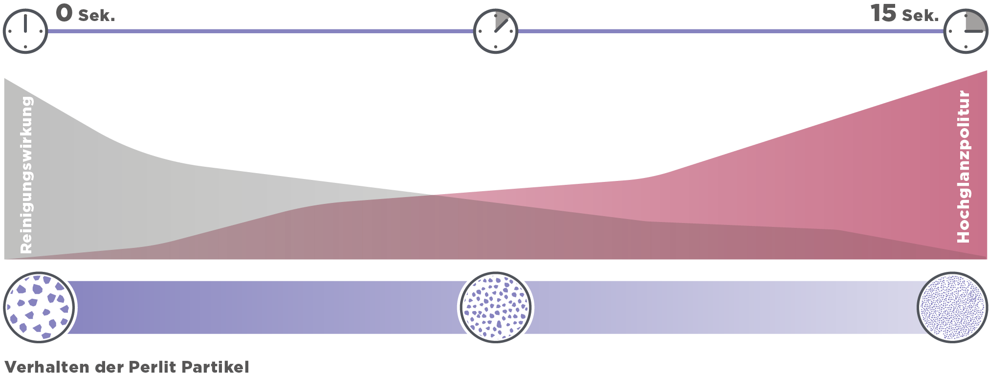 Cleanic_Diagram_de
