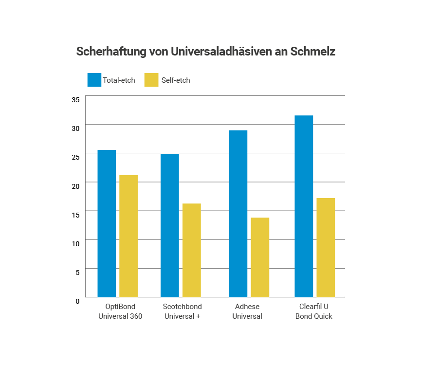 EMEA_graphs_DE2