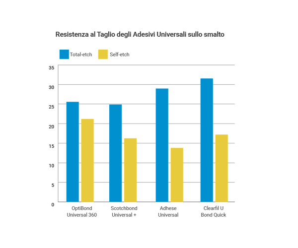 EMEA_graphs_IT2