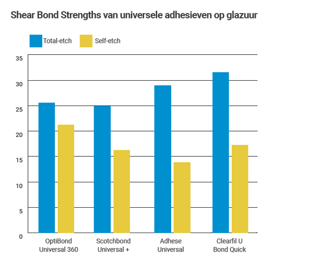 comparaison valeur adhésin nl droite