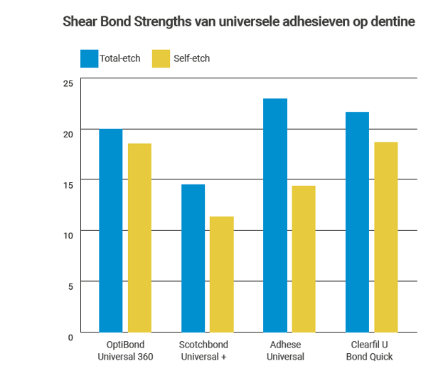 comparaison valeur adhésin nl gauche