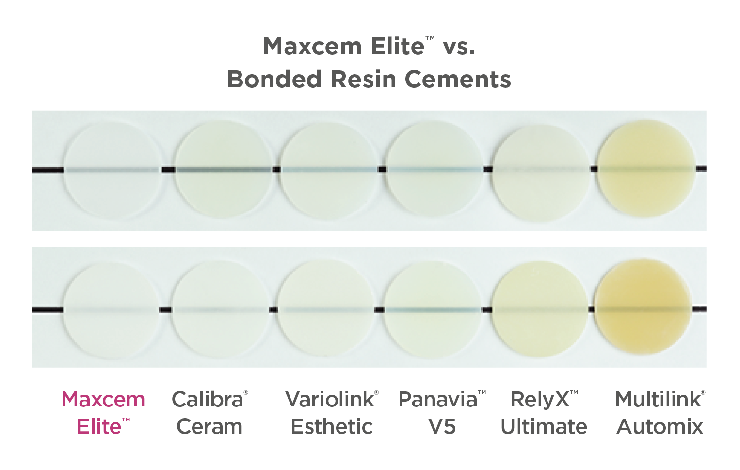 Bonded Resin Cements