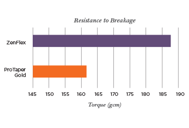 MKT-21-0307-Chart-1