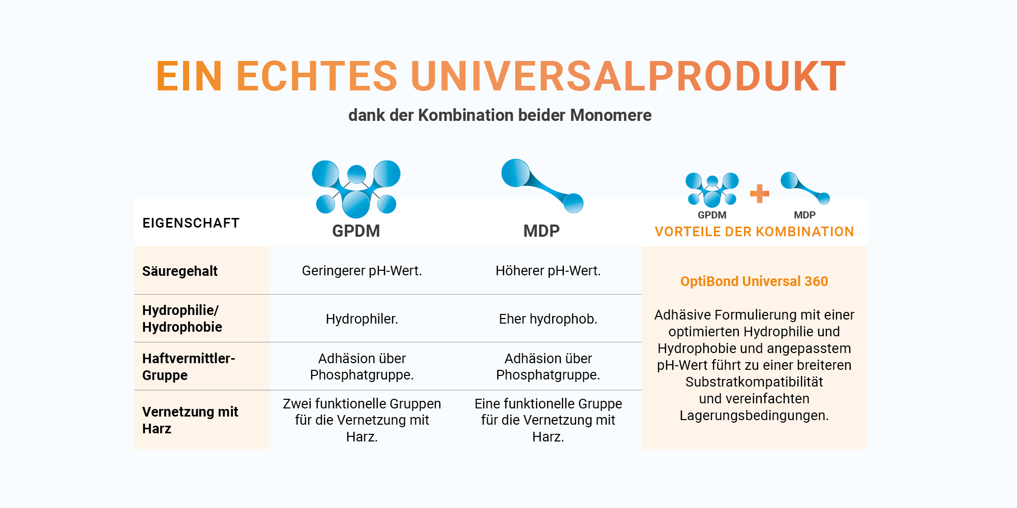 EMEA_obu_tables_DE