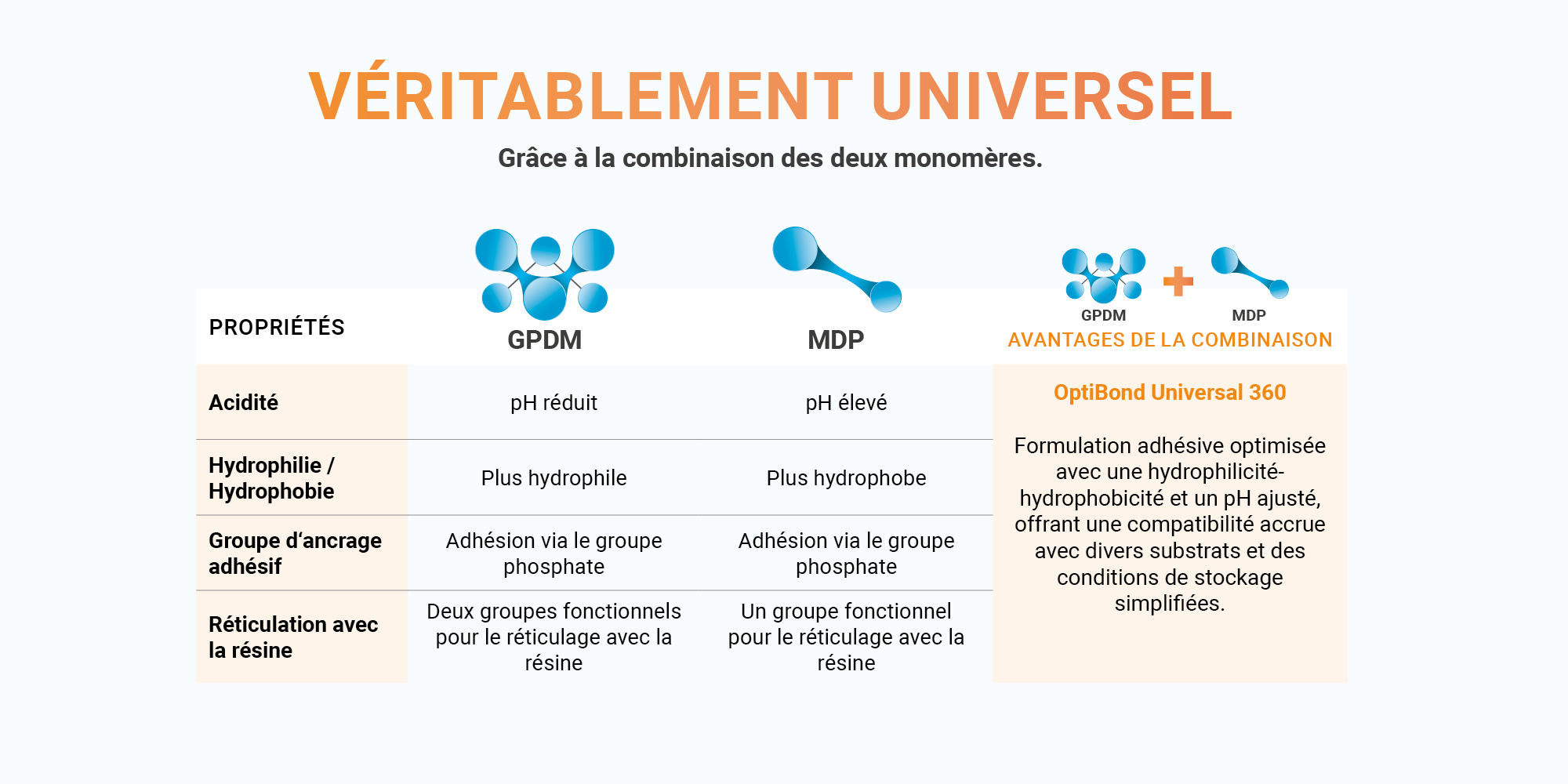 EMEA_obu_tables_FR